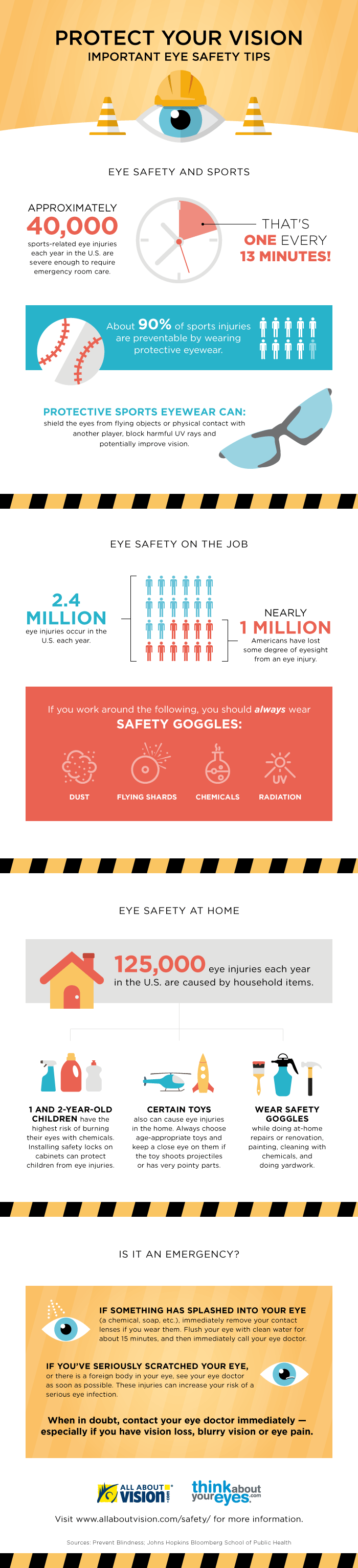 Infographic: Eye Safety