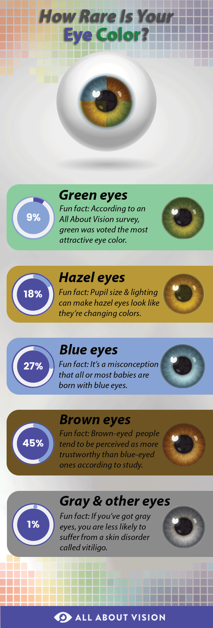 How Rare Are Each Eye Color Makeupview co